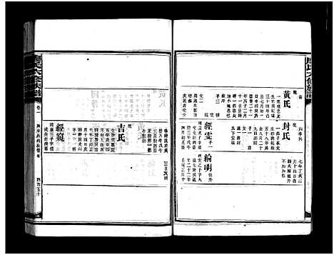 [廖]廖氏六修族谱_5卷首4卷-廖氏族谱 (湖南) 廖氏六修家谱_二十一.pdf