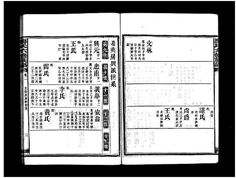 [廖]廖氏六修族谱_5卷首4卷-廖氏族谱 (湖南) 廖氏六修家谱_二十四.pdf