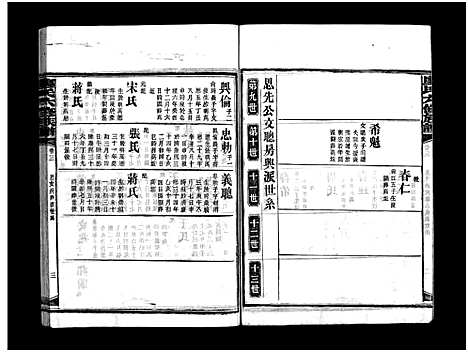 [廖]廖氏六修族谱_5卷首4卷-廖氏族谱 (湖南) 廖氏六修家谱_三十五.pdf