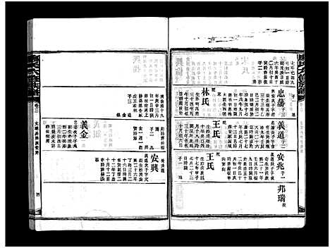 [廖]廖氏六修族谱_5卷首4卷-廖氏族谱 (湖南) 廖氏六修家谱_三十五.pdf