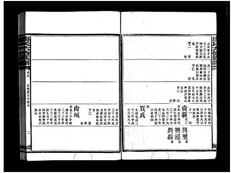 [廖]廖氏六修族谱_5卷首4卷-廖氏族谱 (湖南) 廖氏六修家谱_三十六.pdf