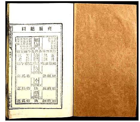 [廖]廖氏族谱 (湖南) 廖氏家谱_三.pdf