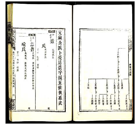 [廖]廖氏族谱 (湖南) 廖氏家谱_二十五.pdf