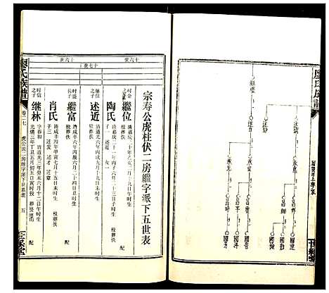 [廖]廖氏族谱 (湖南) 廖氏家谱_三十一.pdf