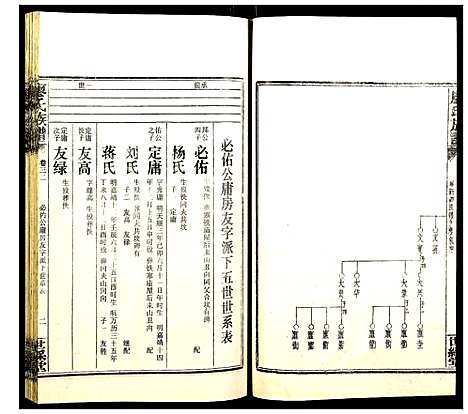 [廖]廖氏族谱 (湖南) 廖氏家谱_三十六.pdf