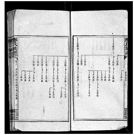 [廖]廖氏族谱_17卷首1卷 (湖南) 廖氏家谱_十二.pdf