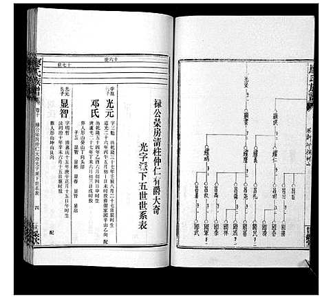 [廖]廖氏族谱_35卷首5卷 (湖南) 廖氏家谱_十四.pdf