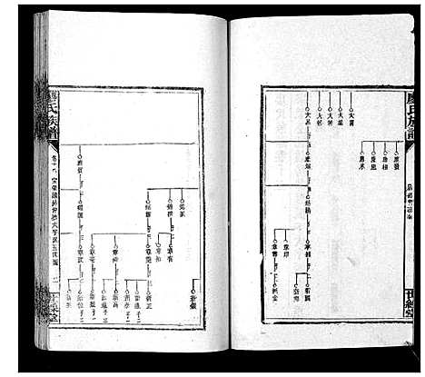 [廖]廖氏族谱_35卷首5卷 (湖南) 廖氏家谱_二十三.pdf