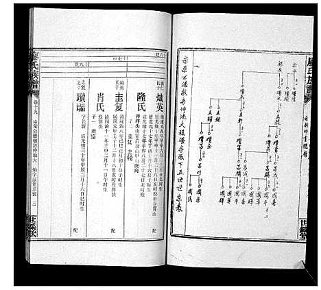 [廖]廖氏族谱_35卷首5卷 (湖南) 廖氏家谱_二十四.pdf