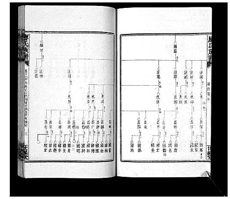 [廖]廖氏族谱_35卷首5卷 (湖南) 廖氏家谱_二十九.pdf