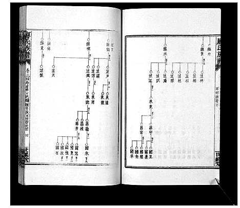 [廖]廖氏族谱_35卷首5卷 (湖南) 廖氏家谱_二十九.pdf