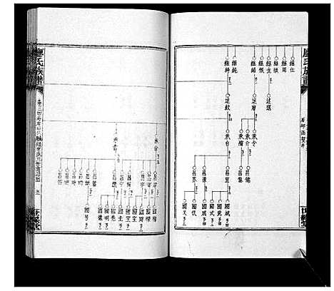 [廖]廖氏族谱_35卷首5卷 (湖南) 廖氏家谱_二十九.pdf