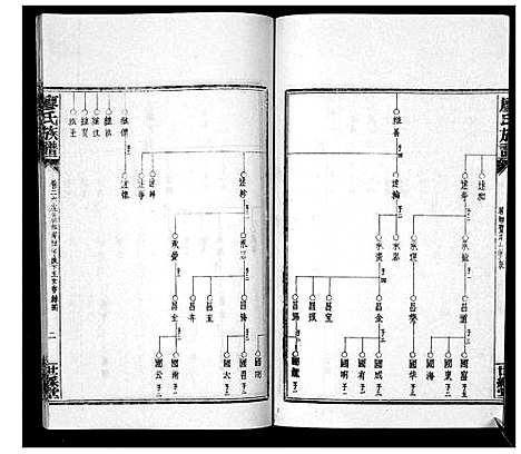 [廖]廖氏族谱_35卷首5卷 (湖南) 廖氏家谱_三十一.pdf