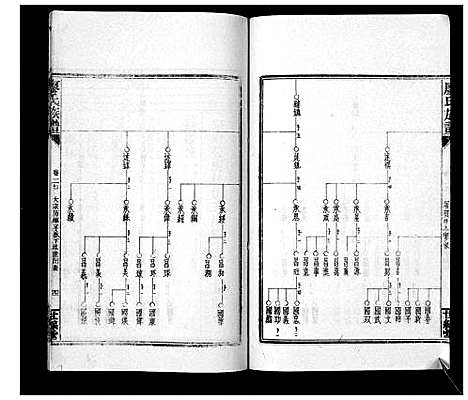 [廖]廖氏族谱_35卷首5卷 (湖南) 廖氏家谱_三十二.pdf