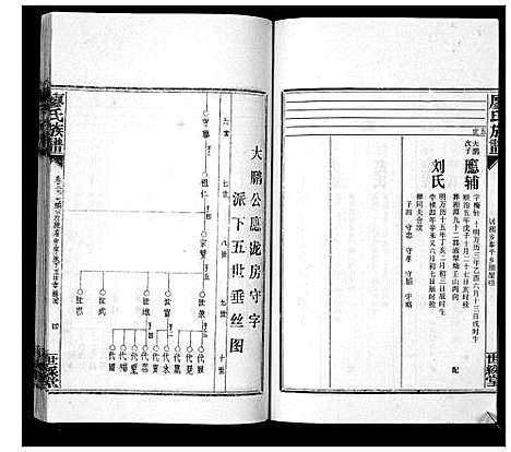 [廖]廖氏族谱_35卷首5卷 (湖南) 廖氏家谱_三十四.pdf