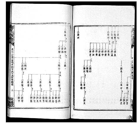 [廖]廖氏族谱_35卷首5卷 (湖南) 廖氏家谱_三十五.pdf