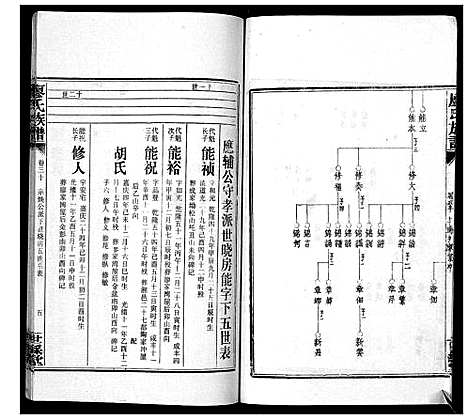 [廖]廖氏族谱_35卷首5卷 (湖南) 廖氏家谱_三十五.pdf