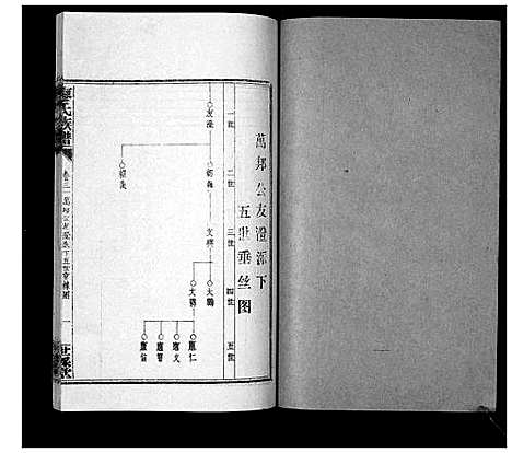 [廖]廖氏族谱_35卷首5卷 (湖南) 廖氏家谱_三十六.pdf