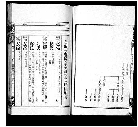 [廖]廖氏族谱_35卷首5卷 (湖南) 廖氏家谱_三十七.pdf