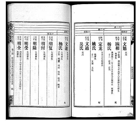 [廖]廖氏族谱_35卷首5卷 (湖南) 廖氏家谱_三十九.pdf