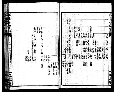 [廖]廖氏族谱_37卷-浏邑廖氏族谱_Liao Shi (湖南) 廖氏家谱_四.pdf