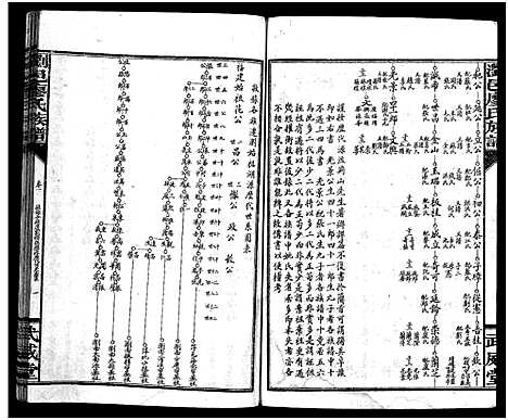 [廖]廖氏族谱_37卷-浏邑廖氏族谱_Liao Shi (湖南) 廖氏家谱_七.pdf