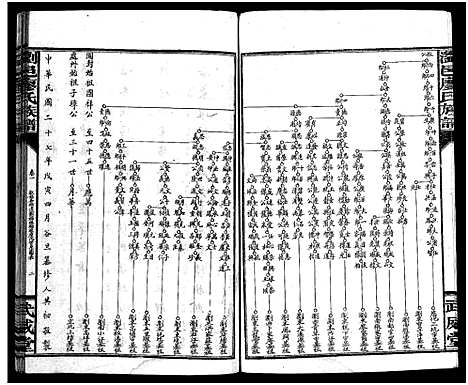 [廖]廖氏族谱_37卷-浏邑廖氏族谱_Liao Shi (湖南) 廖氏家谱_七.pdf