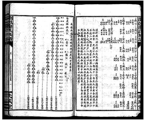 [廖]廖氏族谱_37卷-浏邑廖氏族谱_Liao Shi (湖南) 廖氏家谱_九.pdf