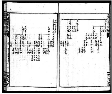 [廖]廖氏族谱_37卷-浏邑廖氏族谱_Liao Shi (湖南) 廖氏家谱_十.pdf