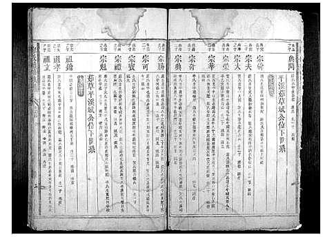 [廖]廖氏续修族谱_6卷首1卷 (湖南) 廖氏续修家谱_三.pdf