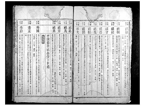 [廖]廖氏续修族谱_6卷首1卷 (湖南) 廖氏续修家谱_三.pdf