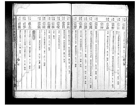 [廖]廖氏续修族谱_6卷首1卷 (湖南) 廖氏续修家谱_四.pdf