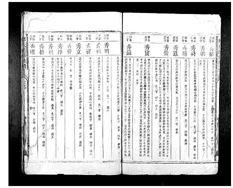 [廖]廖氏续修族谱_6卷首1卷 (湖南) 廖氏续修家谱_四.pdf