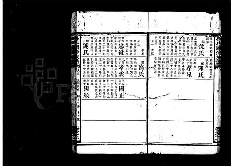 [林]林氏续修族谱_存25卷-林氏族谱 (湖南) 林氏续修家谱_三.pdf