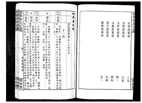 [林]沩甯林氏支谱 (湖南) 沩甯林氏支谱_二.pdf