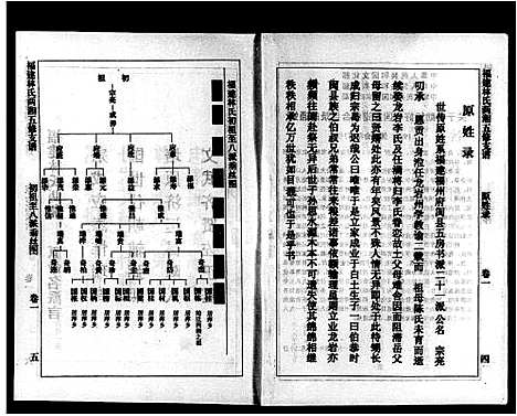 [林]福建林氏两湘五修支谱_5卷-林氏支谱 (湖南) 福建林氏两湘五修支谱_一.pdf