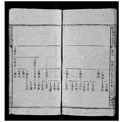 [林]邵陵仁风林氏房谱_6卷首末各1卷 (湖南) 邵陵仁风林氏房谱_四.pdf