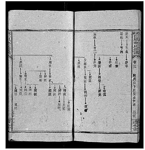 [林]邵陵仁风林氏房谱_6卷首末各1卷 (湖南) 邵陵仁风林氏房谱_四.pdf