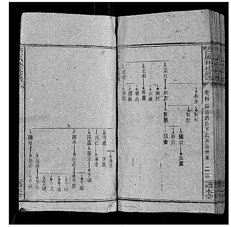 [林]邵陵仁风林氏房谱_6卷首末各1卷 (湖南) 邵陵仁风林氏房谱_五.pdf