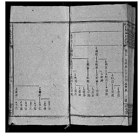 [林]邵陵仁风林氏房谱_6卷首末各1卷 (湖南) 邵陵仁风林氏房谱_六.pdf