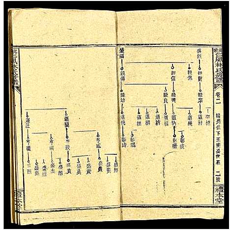 [林]邵阳仁风林氏房谱_6卷及卷首末 (湖南) 邵阳仁风林氏房谱_三.pdf