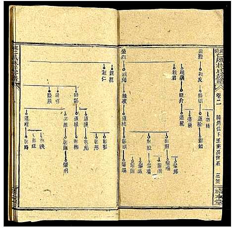 [林]邵阳仁风林氏房谱_6卷及卷首末 (湖南) 邵阳仁风林氏房谱_三.pdf