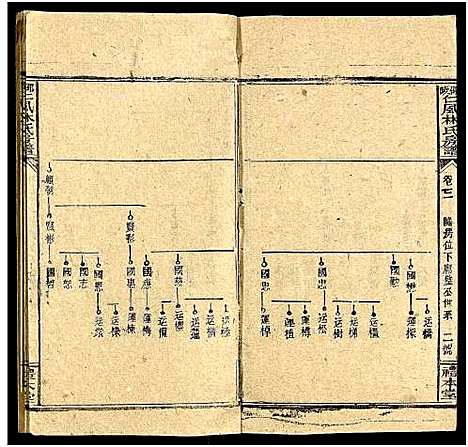 [林]邵阳仁风林氏房谱_6卷及卷首末 (湖南) 邵阳仁风林氏房谱_四.pdf