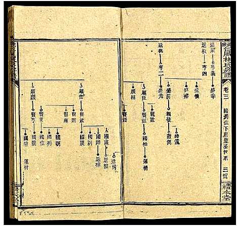 [林]邵阳仁风林氏房谱_6卷及卷首末 (湖南) 邵阳仁风林氏房谱_四.pdf