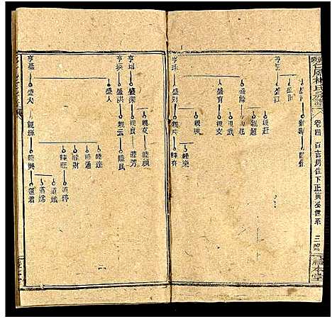 [林]邵阳仁风林氏房谱_6卷及卷首末 (湖南) 邵阳仁风林氏房谱_五.pdf