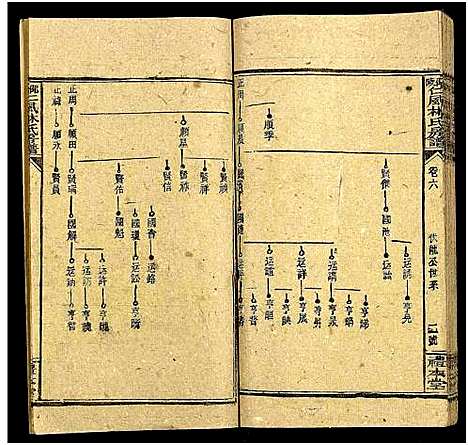 [林]邵阳仁风林氏房谱_6卷及卷首末 (湖南) 邵阳仁风林氏房谱_七.pdf