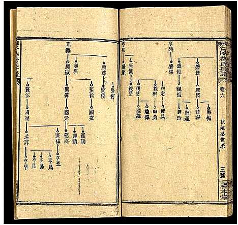 [林]邵阳仁风林氏房谱_6卷及卷首末 (湖南) 邵阳仁风林氏房谱_七.pdf