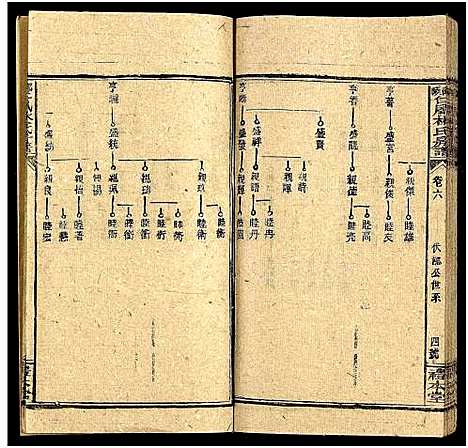 [林]邵阳仁风林氏房谱_6卷及卷首末 (湖南) 邵阳仁风林氏房谱_七.pdf