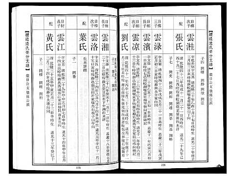 [凌]醴陵凌氏崇分支谱_6卷 (湖南) 醴陵凌氏崇分支谱_四.pdf