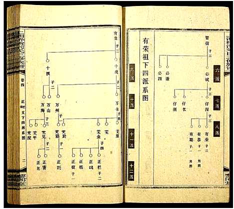 [刘]上湘桥湾刘氏三修族谱_9卷_末1卷-Shang Xiang Qiao Wan Liu Shi_上湘桥湾刘氏三修族谱 (湖南) 上湘桥湾刘氏三修家谱_四.pdf